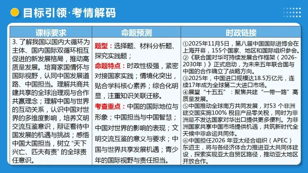2026年中考道德与法治一轮复习 课时6 中国与世界(复习课件) 第8张