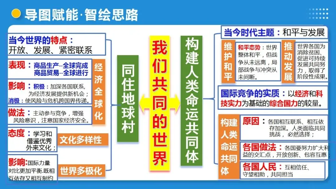 2026年中考道德与法治一轮复习 课时6 中国与世界(复习课件) 第10张