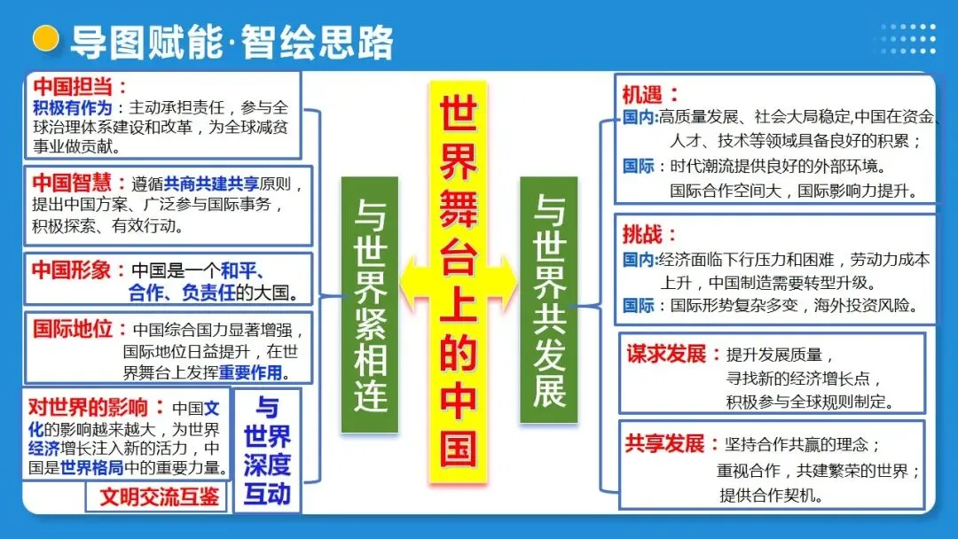 2026年中考道德与法治一轮复习 课时6 中国与世界(复习课件) 第11张