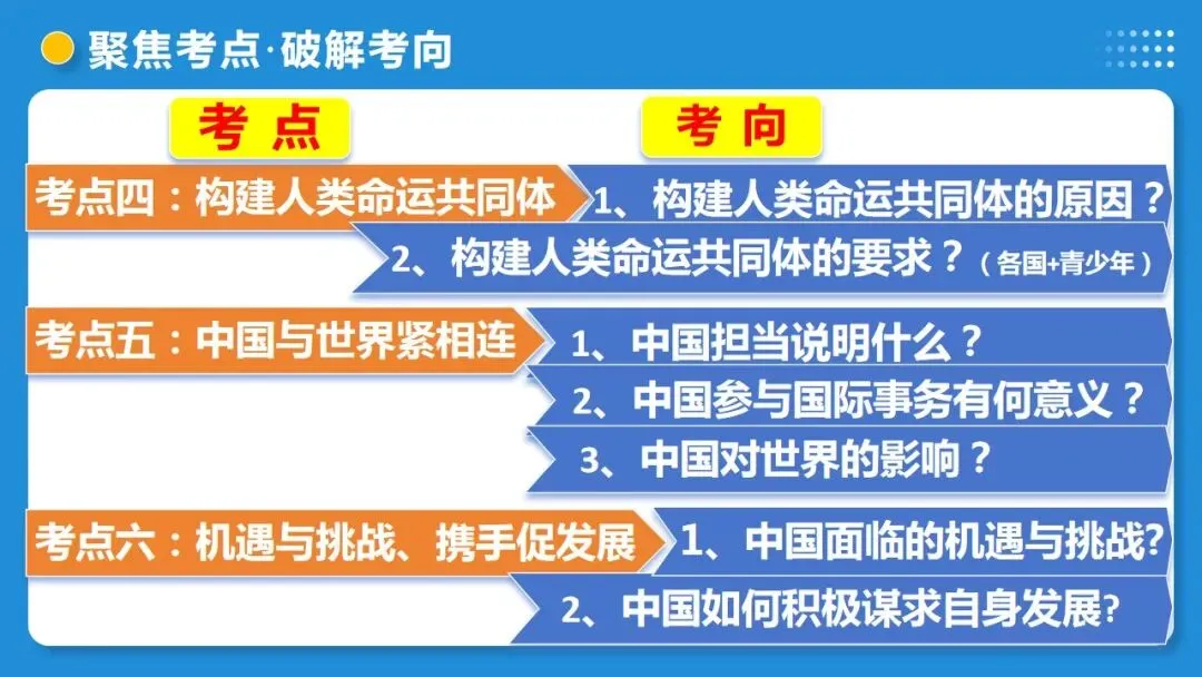 2026年中考道德与法治一轮复习 课时6 中国与世界(复习课件) 第14张