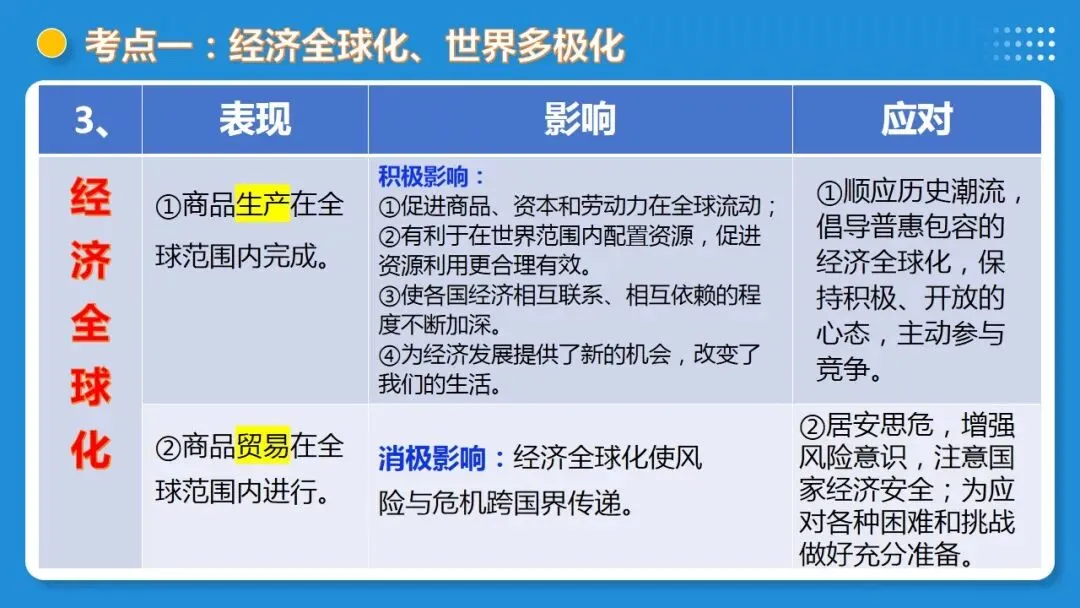 2026年中考道德与法治一轮复习 课时6 中国与世界(复习课件) 第17张