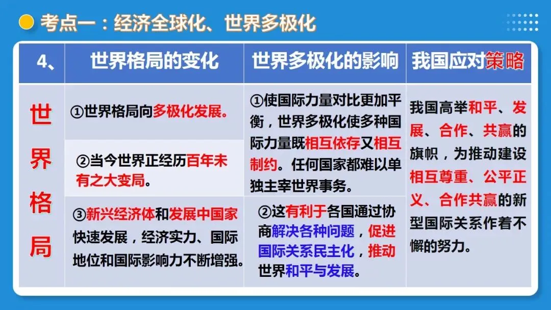 2026年中考道德与法治一轮复习 课时6 中国与世界(复习课件) 第18张