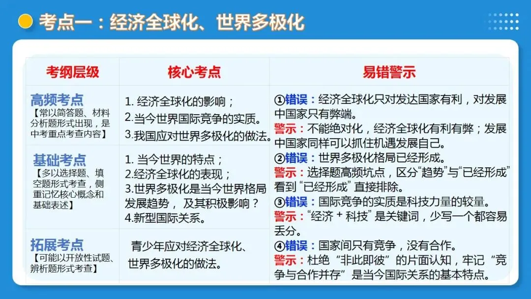 2026年中考道德与法治一轮复习 课时6 中国与世界(复习课件) 第21张