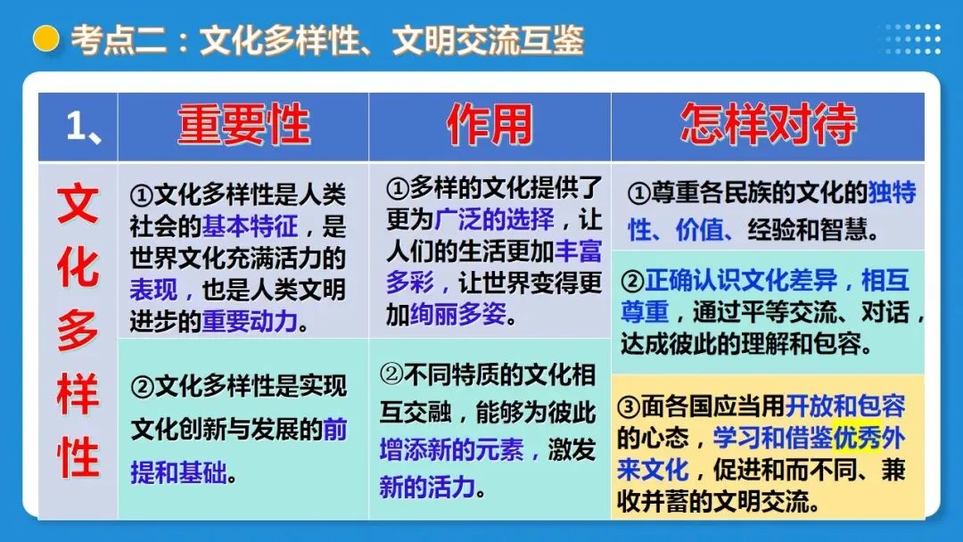 2026年中考道德与法治一轮复习 课时6 中国与世界(复习课件) 第22张