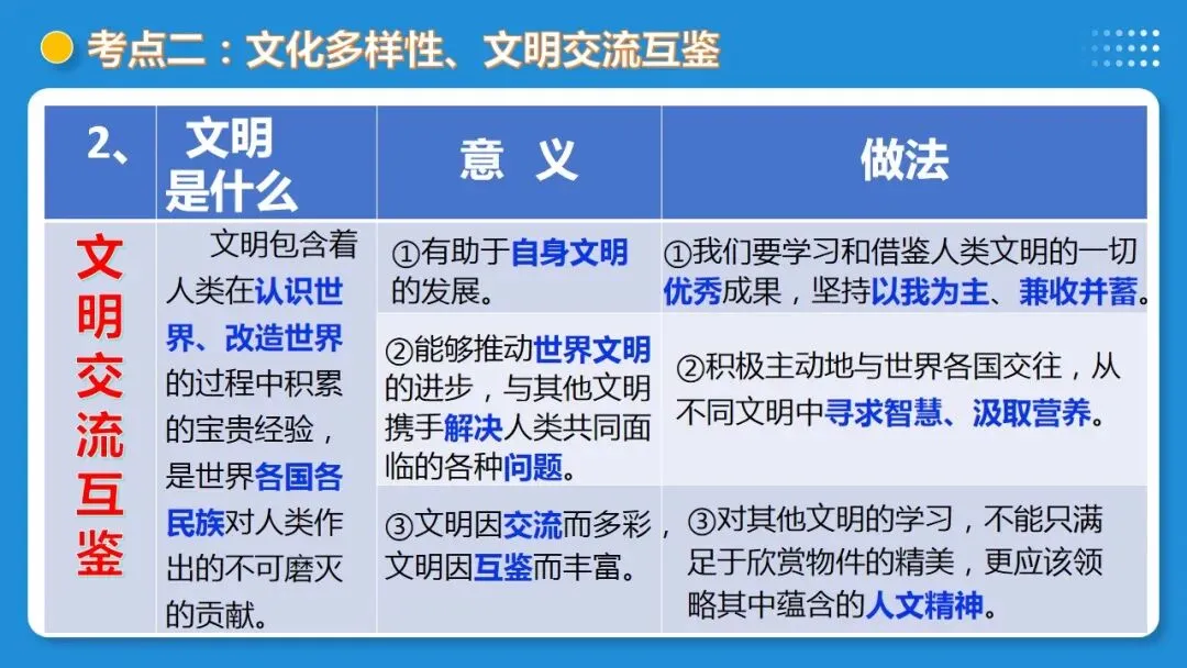 2026年中考道德与法治一轮复习 课时6 中国与世界(复习课件) 第23张