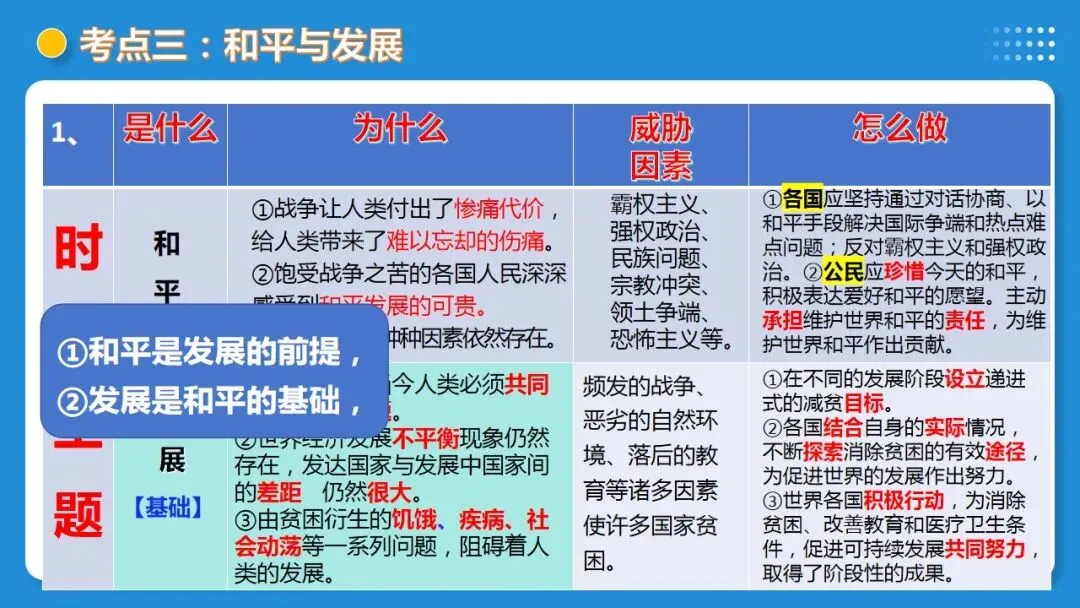 2026年中考道德与法治一轮复习 课时6 中国与世界(复习课件) 第27张