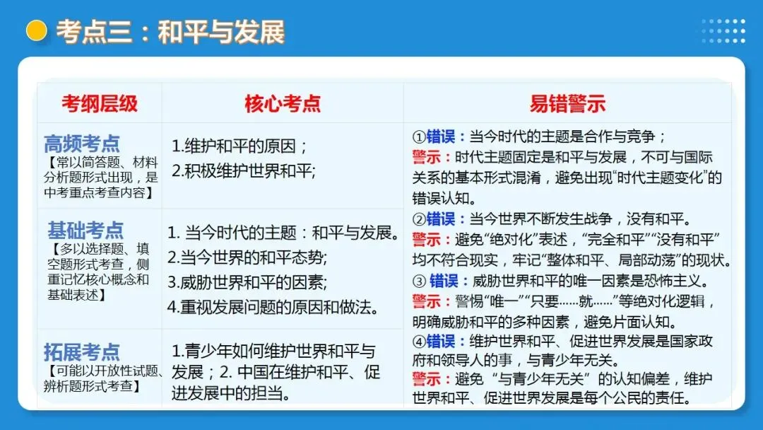 2026年中考道德与法治一轮复习 课时6 中国与世界(复习课件) 第30张