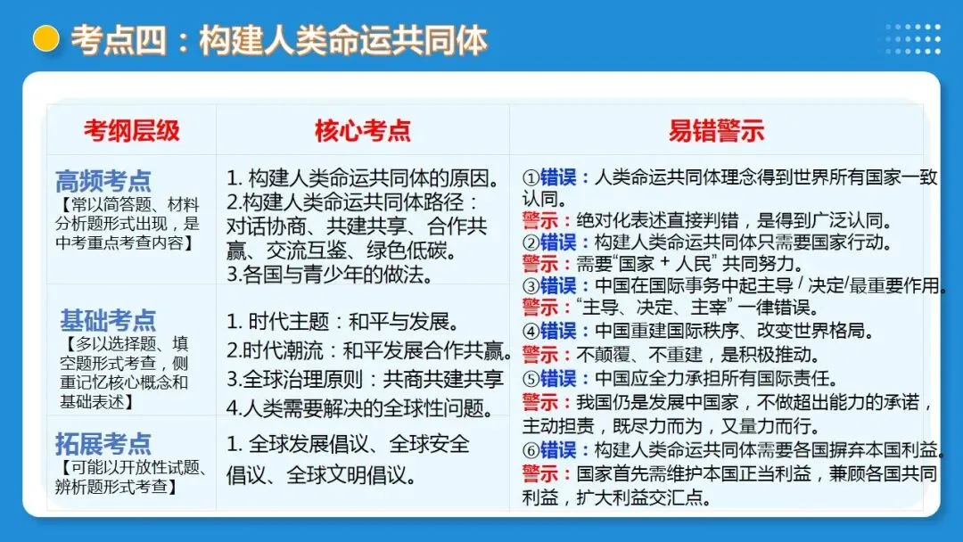 2026年中考道德与法治一轮复习 课时6 中国与世界(复习课件) 第35张