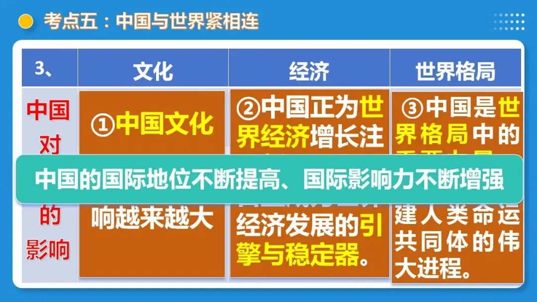 2026年中考道德与法治一轮复习 课时6 中国与世界(复习课件) 第38张