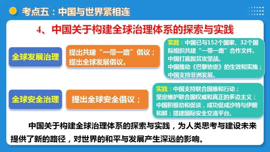 2026年中考道德与法治一轮复习 课时6 中国与世界(复习课件) 第39张