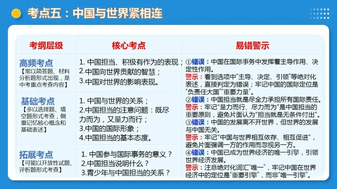 2026年中考道德与法治一轮复习 课时6 中国与世界(复习课件) 第42张