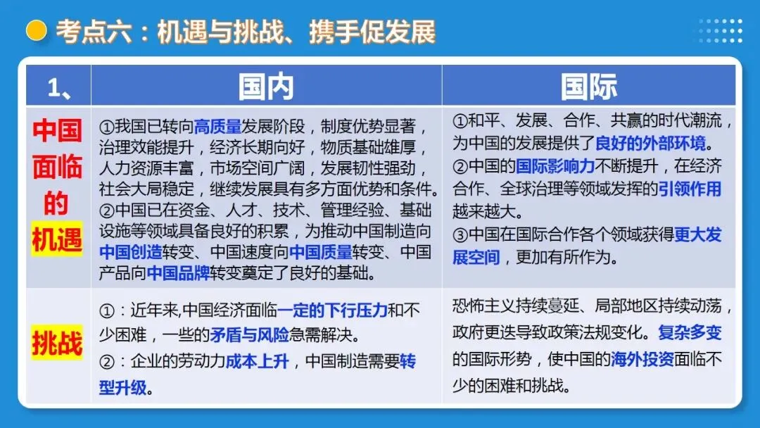 2026年中考道德与法治一轮复习 课时6 中国与世界(复习课件) 第43张