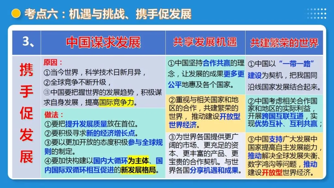 2026年中考道德与法治一轮复习 课时6 中国与世界(复习课件) 第45张