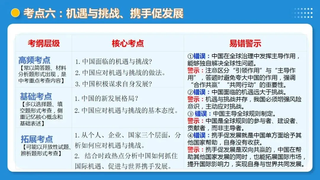 2026年中考道德与法治一轮复习 课时6 中国与世界(复习课件) 第48张