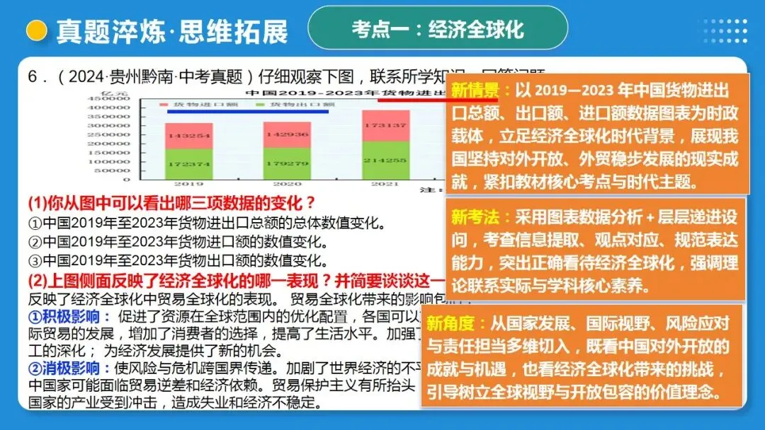 2026年中考道德与法治一轮复习 课时6 中国与世界(复习课件) 第55张