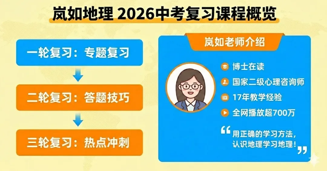 【2026新教材】中考地理复习课程 第1张