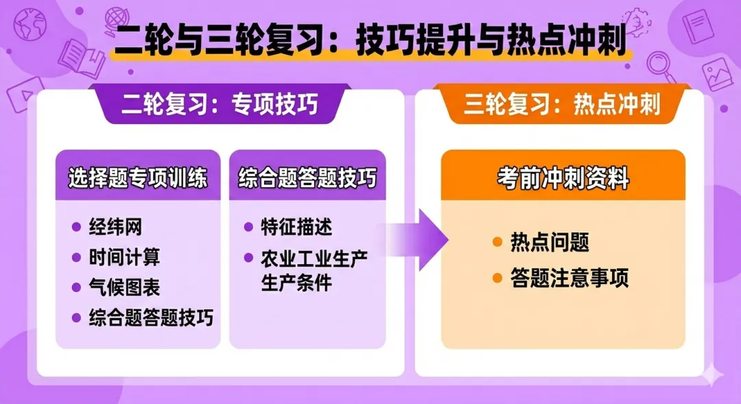【2026新教材】中考地理复习课程 第3张