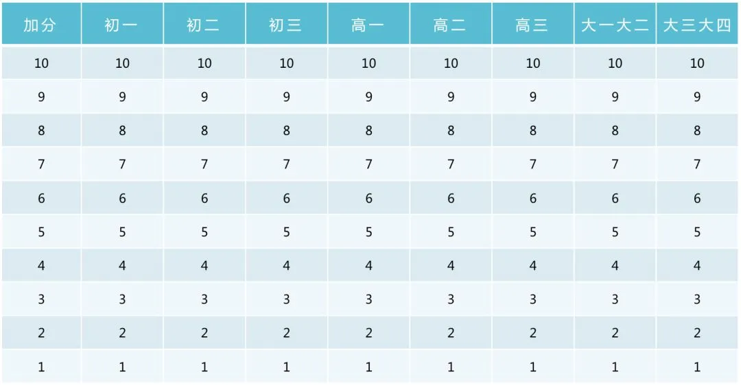 中小学各年级学生体质健康标准,中考体育标准也依此制定 第53张