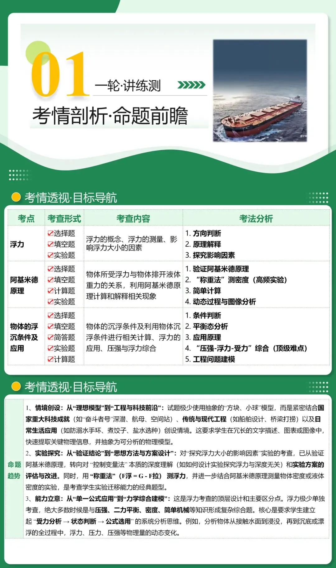 2026中考物理一轮复习课件来袭 第2张