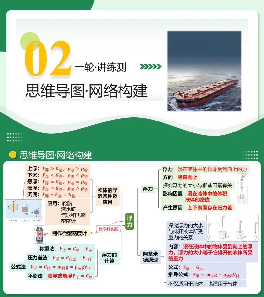 2026中考物理一轮复习课件来袭 第3张