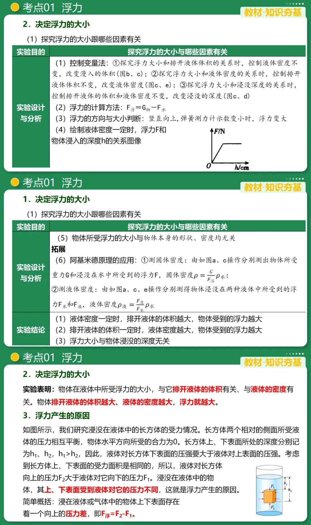 2026中考物理一轮复习课件来袭 第5张