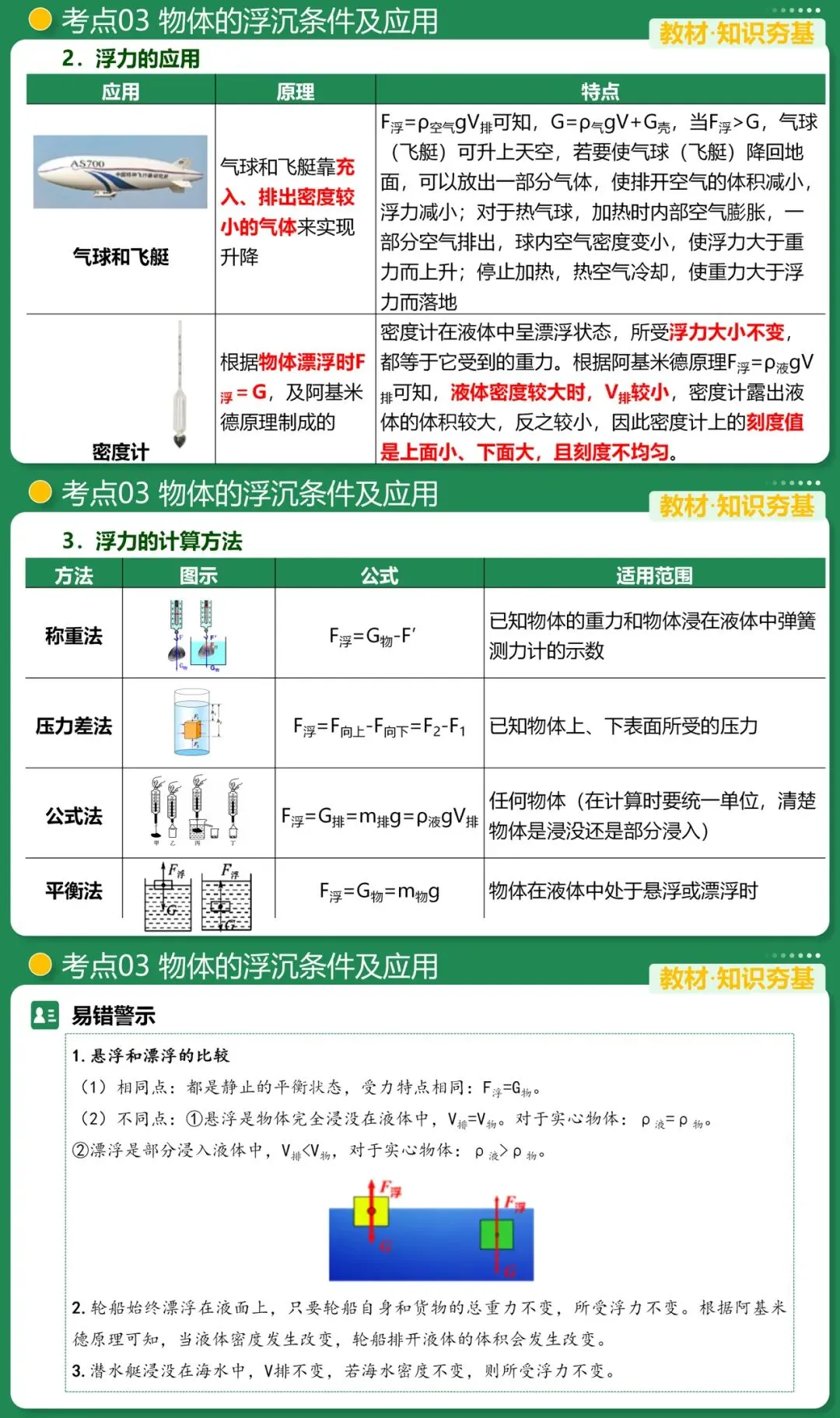 2026中考物理一轮复习课件来袭 第12张