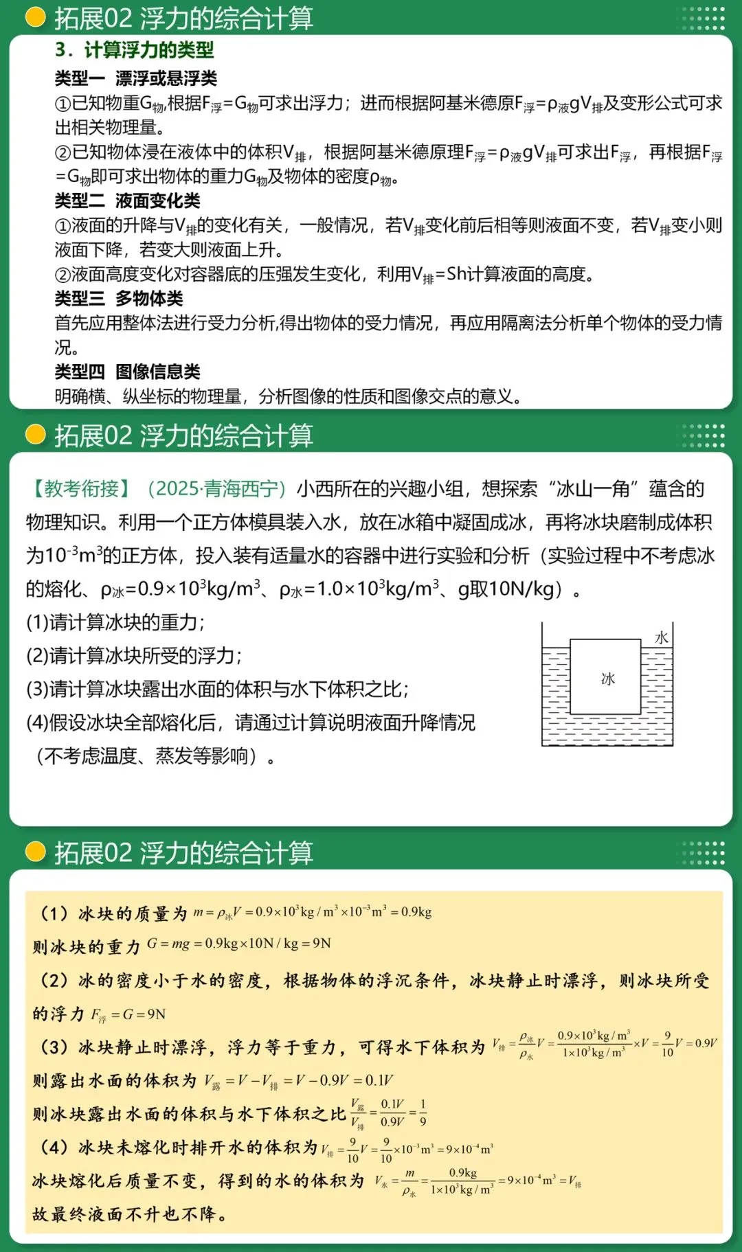 2026中考物理一轮复习课件来袭 第16张