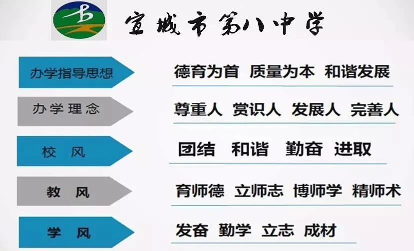“百日砺剑,决胜中考;八中少年,不负韶华”——宣城市第八中学召开九年级学生总动员大会 第19张