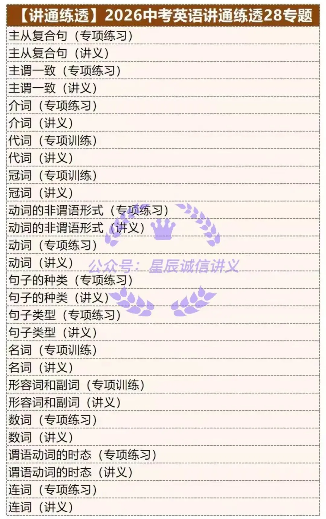 2026中考英语讲通练透八大部分电子资料 第1张