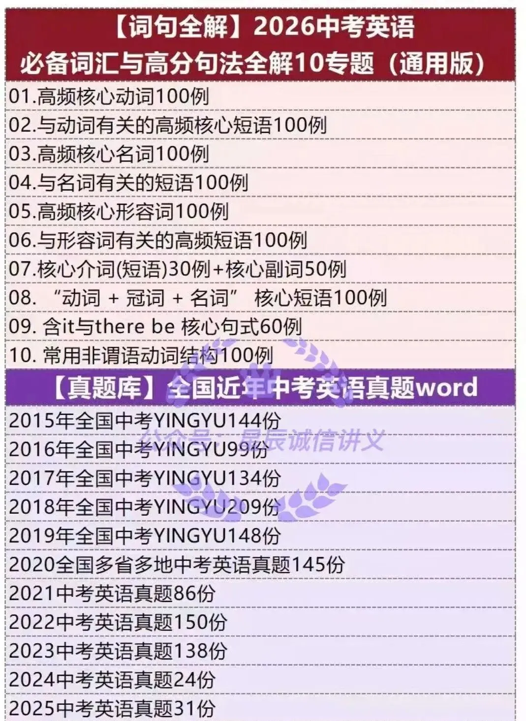 2026中考英语讲通练透八大部分电子资料 第4张