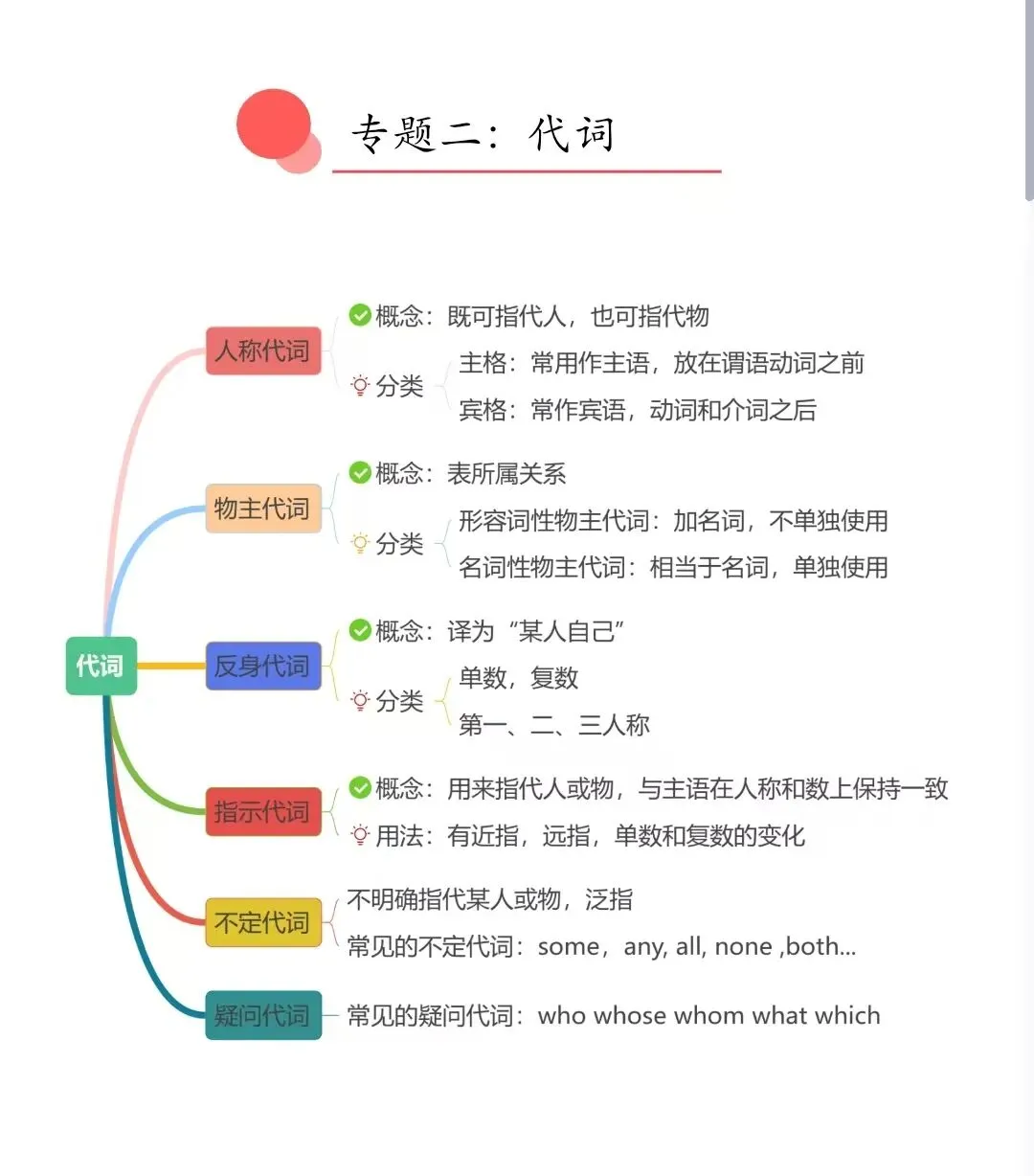 2026中考英语讲通练透八大部分电子资料 第6张