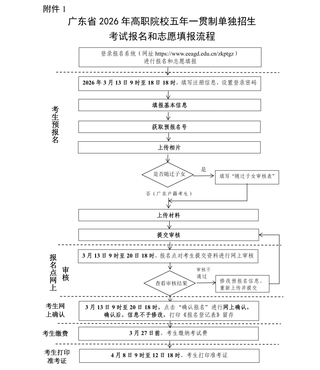2026五年一贯制报考攻略,不影响中考!抓住机会直接从初中保底上全日制大专! 第5张