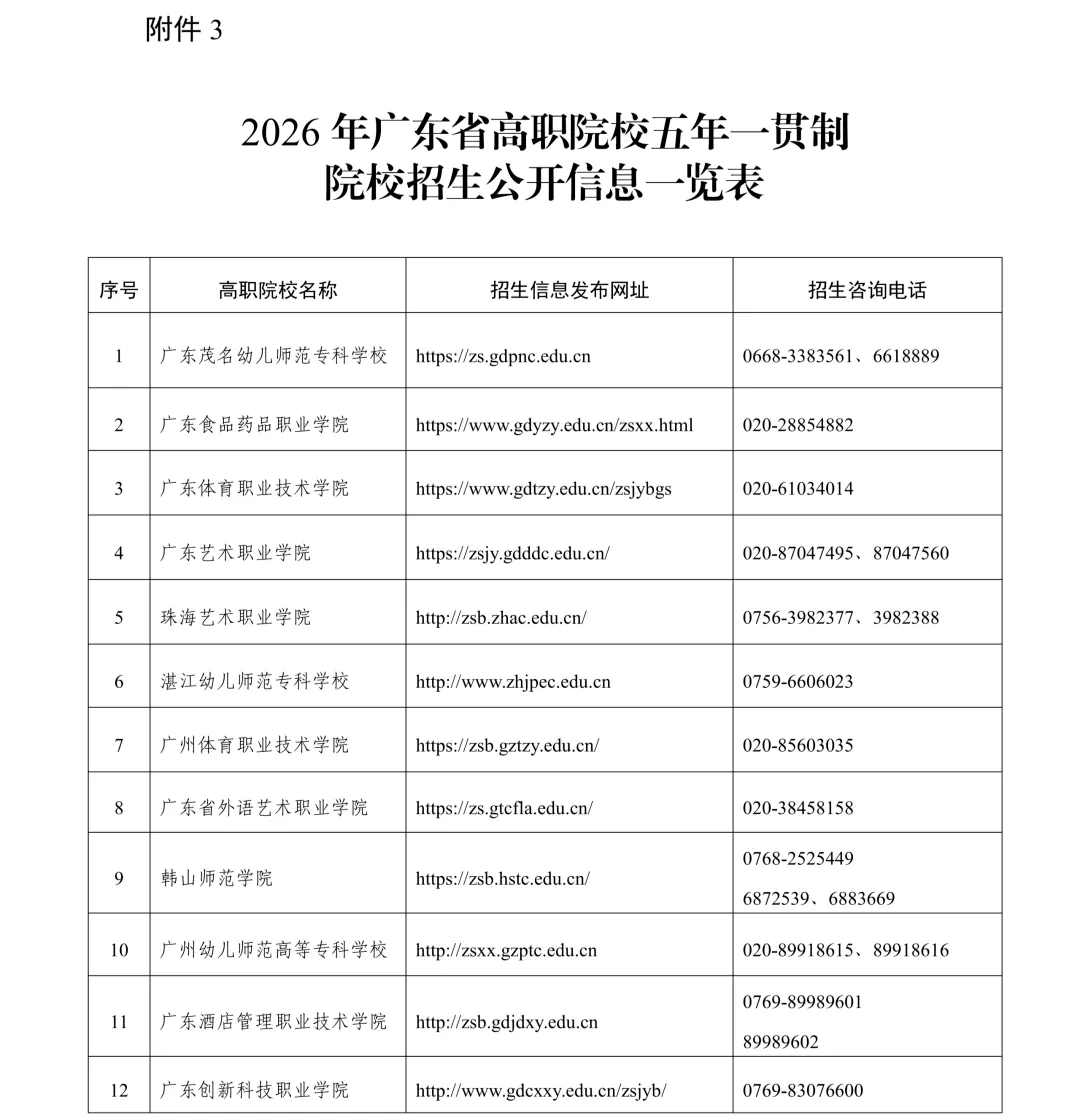 2026五年一贯制报考攻略,不影响中考!抓住机会直接从初中保底上全日制大专! 第8张