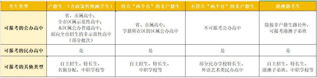 速看!2026广州中考报考范围全解读! 第2张