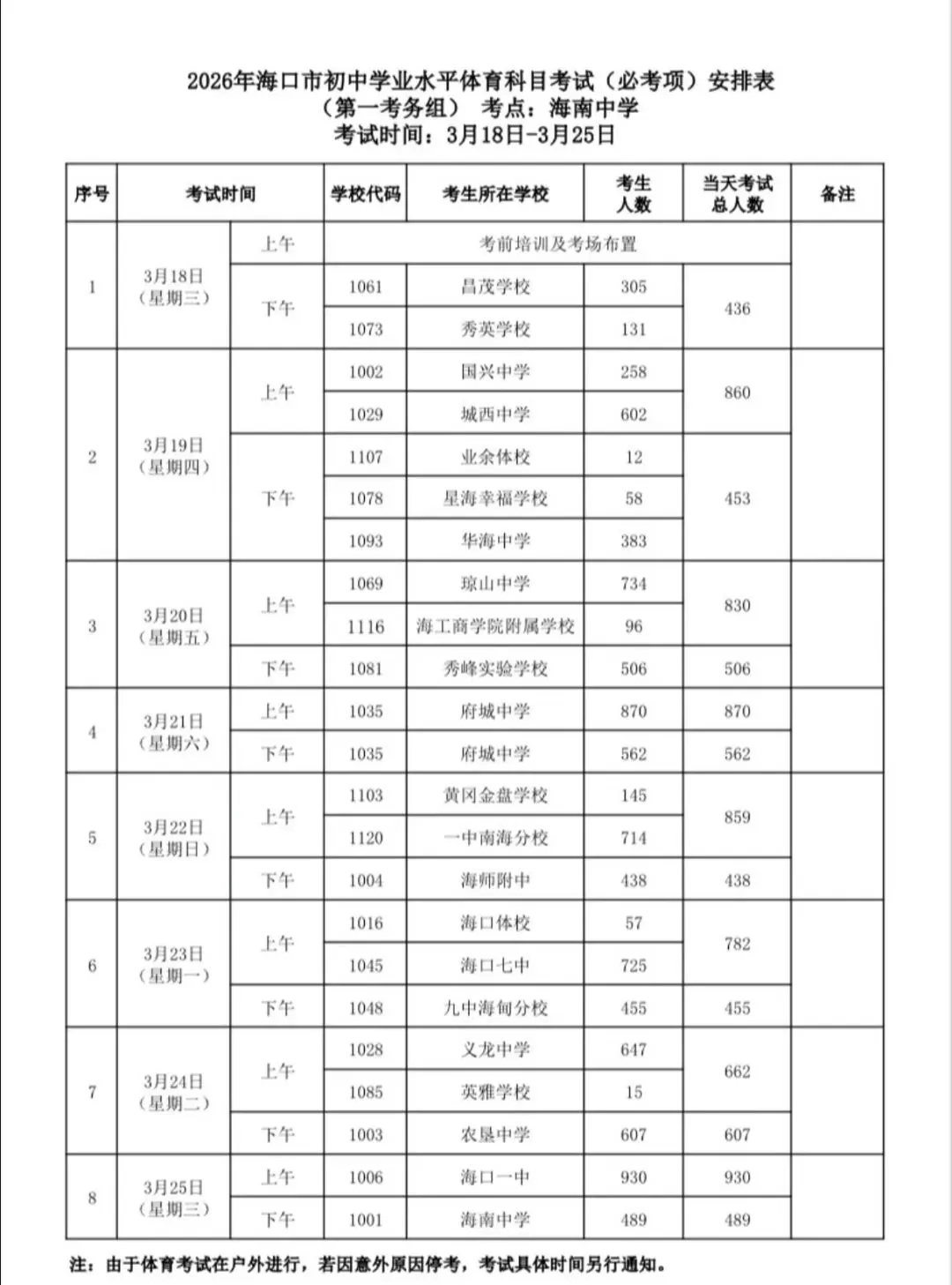 最新!26年海口中考必考项目考点及时间出炉!! 第2张