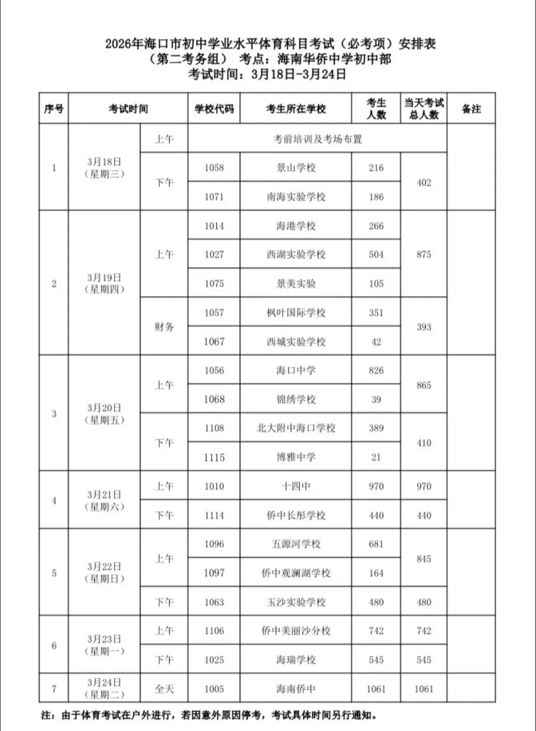 最新!26年海口中考必考项目考点及时间出炉!! 第3张