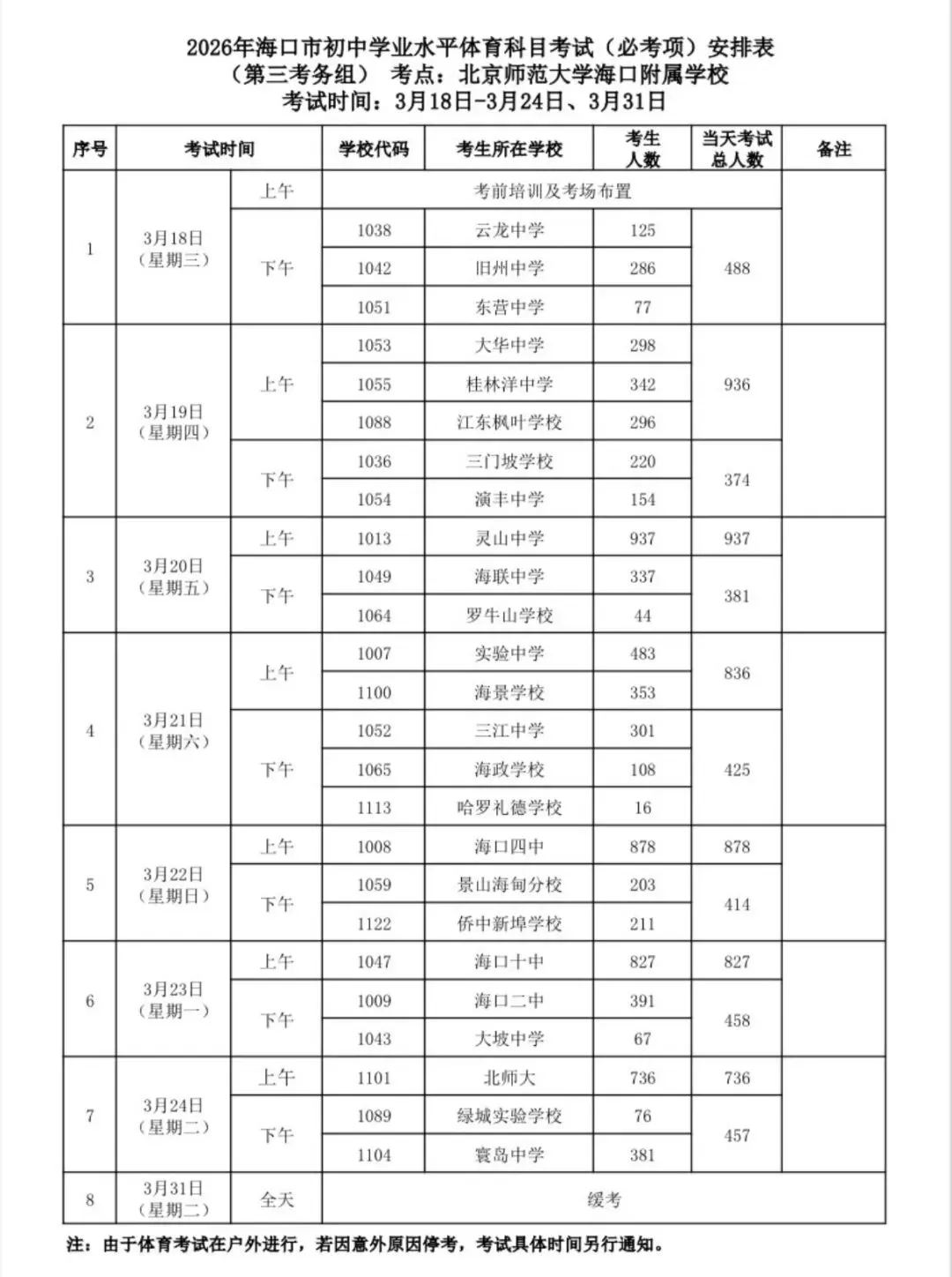 最新!26年海口中考必考项目考点及时间出炉!! 第4张