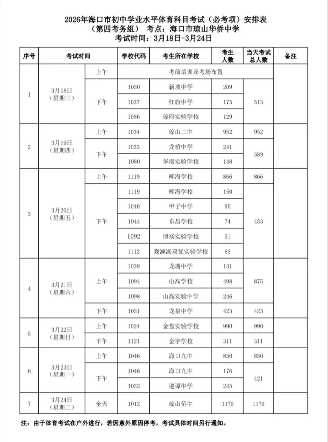 最新!26年海口中考必考项目考点及时间出炉!! 第5张