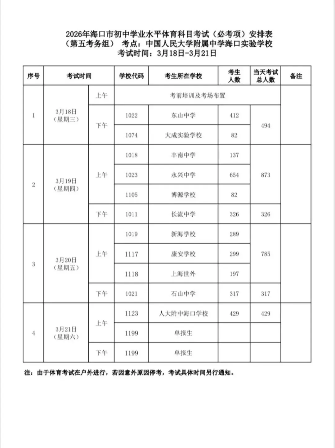 最新!26年海口中考必考项目考点及时间出炉!! 第6张