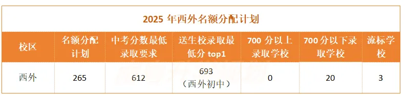 速看!2026广州中考报考范围全解读! 第8张