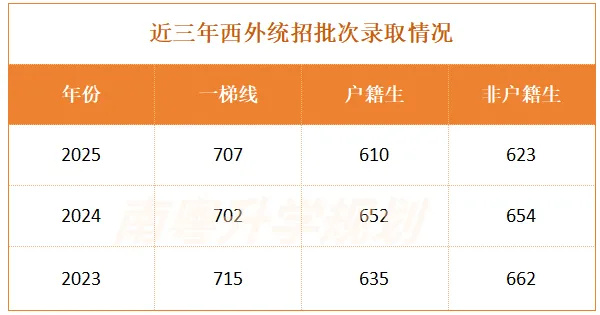 速看!2026广州中考报考范围全解读! 第9张