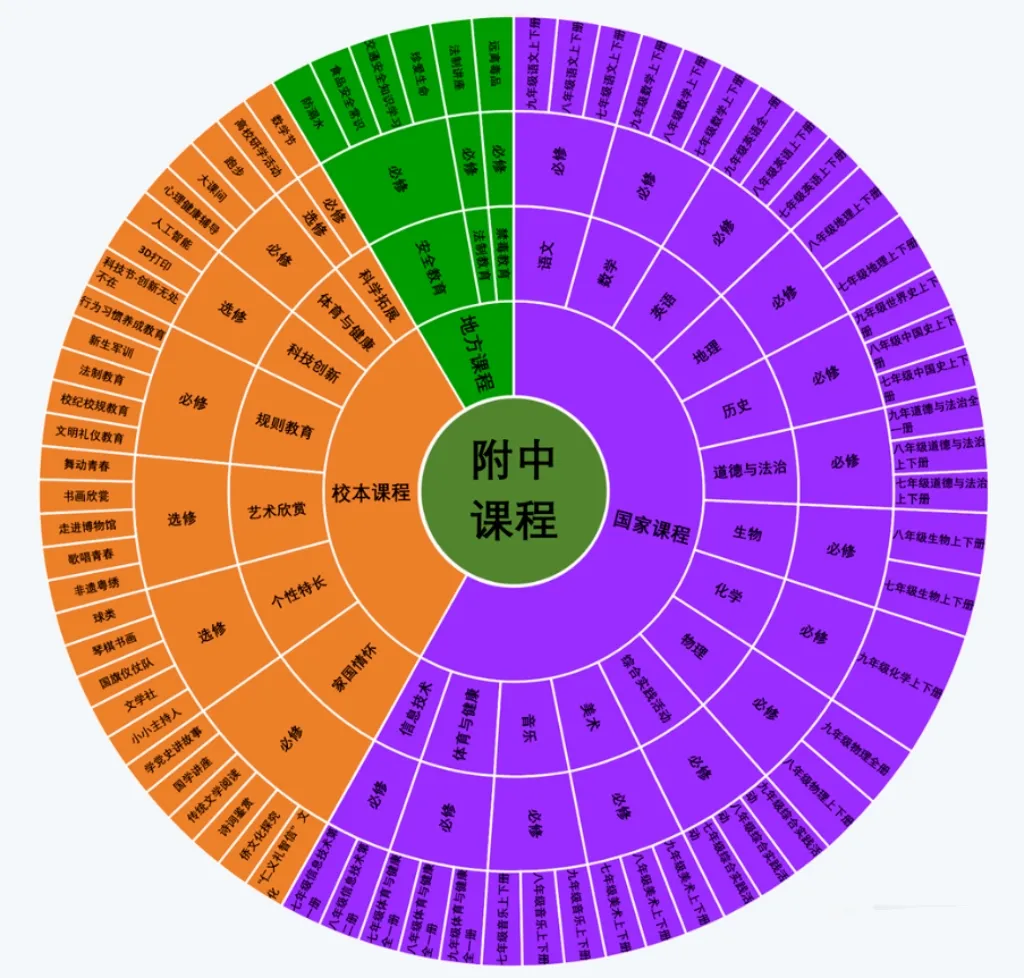 速看!2026广州中考报考范围全解读! 第30张