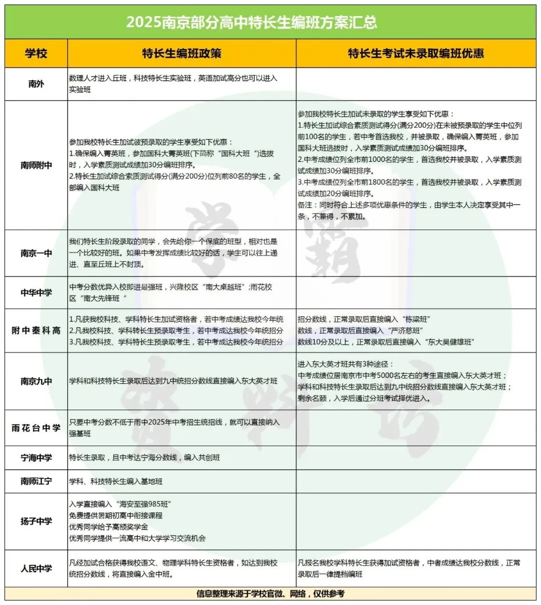 2026南京中考特长生详解!一次说清! 第5张