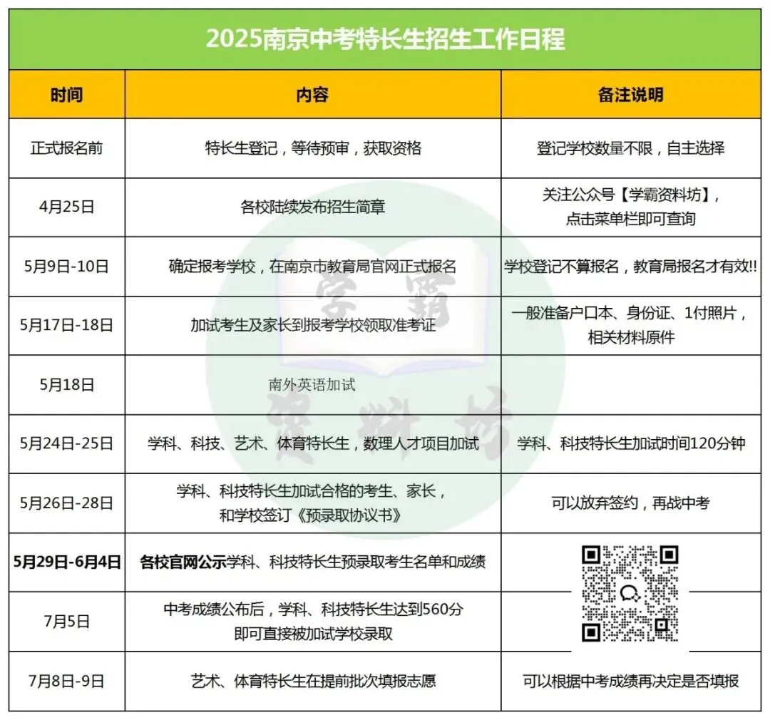 2026南京中考特长生详解!一次说清! 第6张