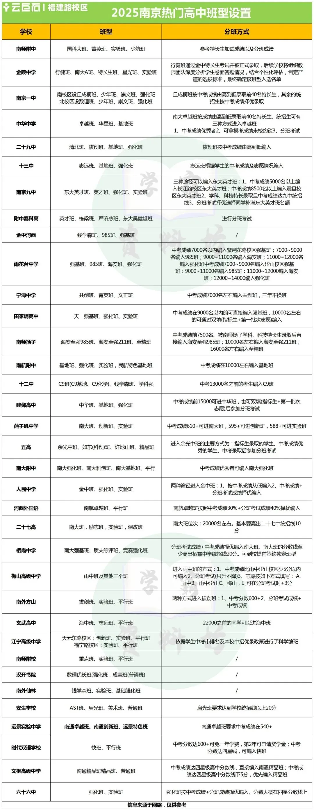 2026南京中考特长生详解!一次说清! 第8张