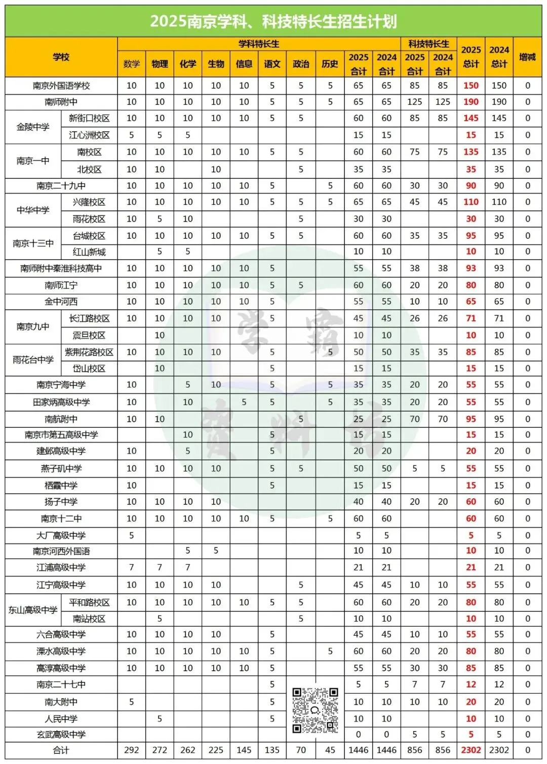 2026南京中考特长生详解!一次说清! 第9张
