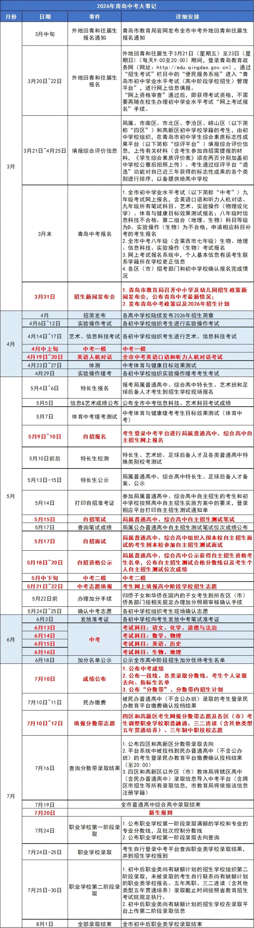 距离青岛中考已不足100天!2026年青岛中考大事记! 第2张