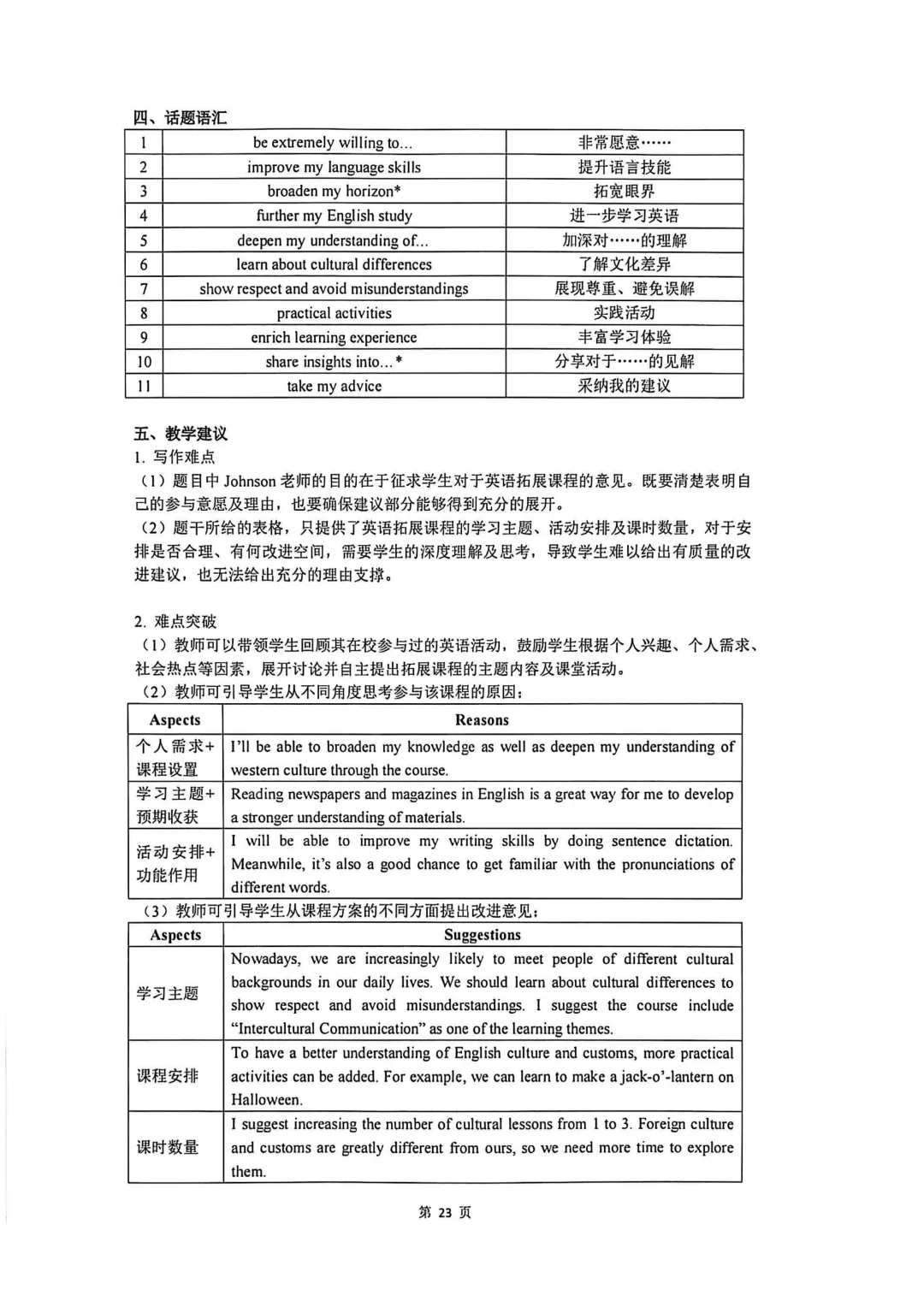 2023-2026上海中考一模作文要点解析 第51张