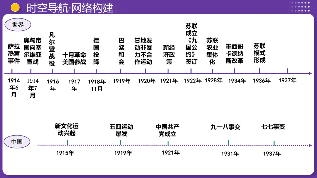 上海中考历史、道德与法治全册知识清单+重难点专练及综合训练(附解析) 第41张