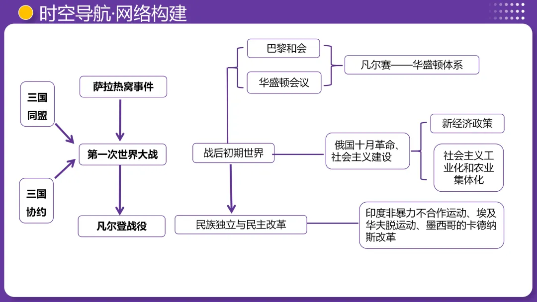 上海中考历史、道德与法治全册知识清单+重难点专练及综合训练(附解析) 第42张